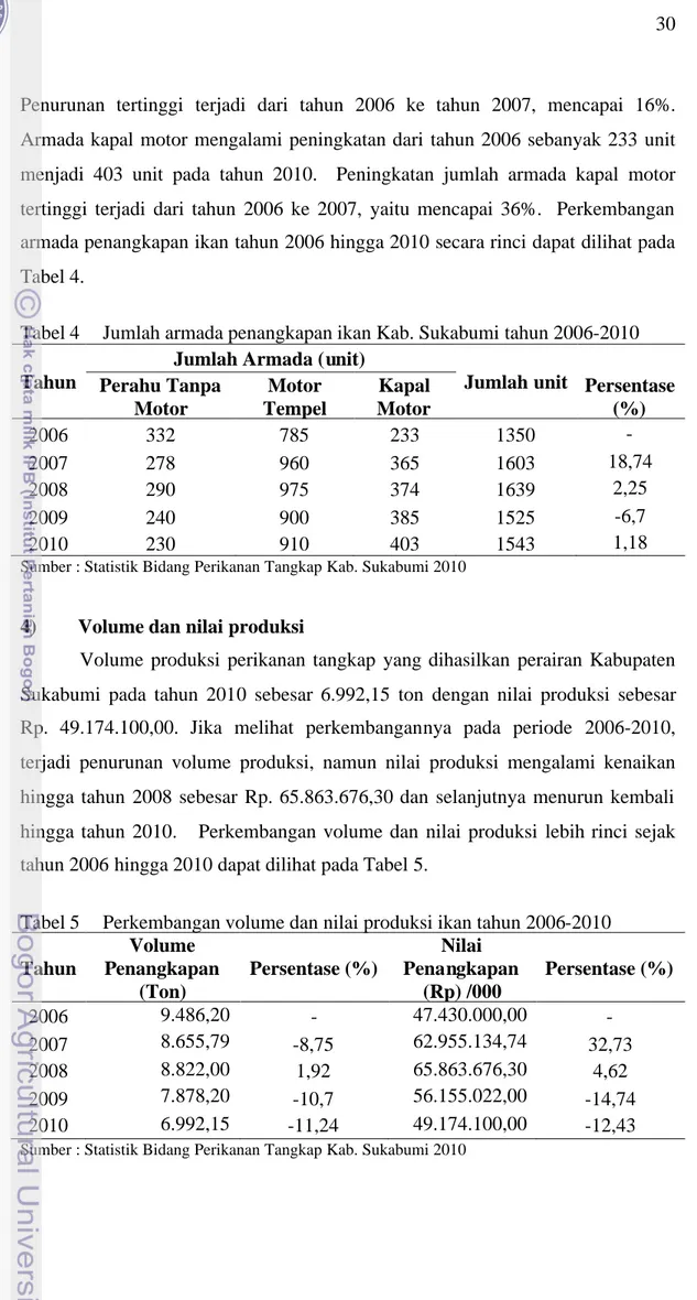 Tabel 4 Jumlah armada penangkapan ikan Kab. Sukabumi tahun 2006-2010 Tahun