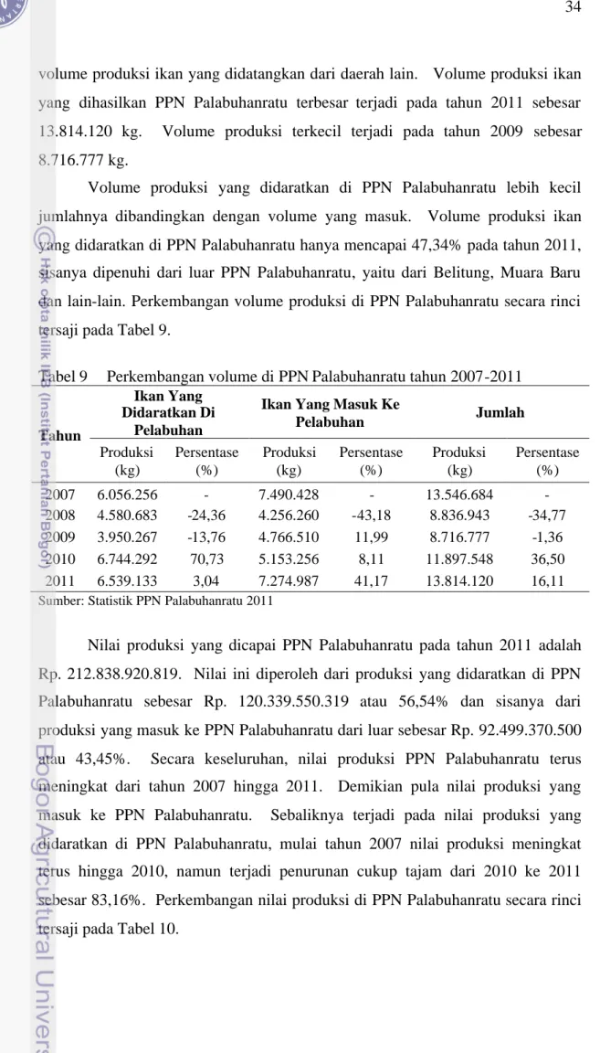 Tabel 9 Perkembangan volume di PPN Palabuhanratu tahun 2007-2011