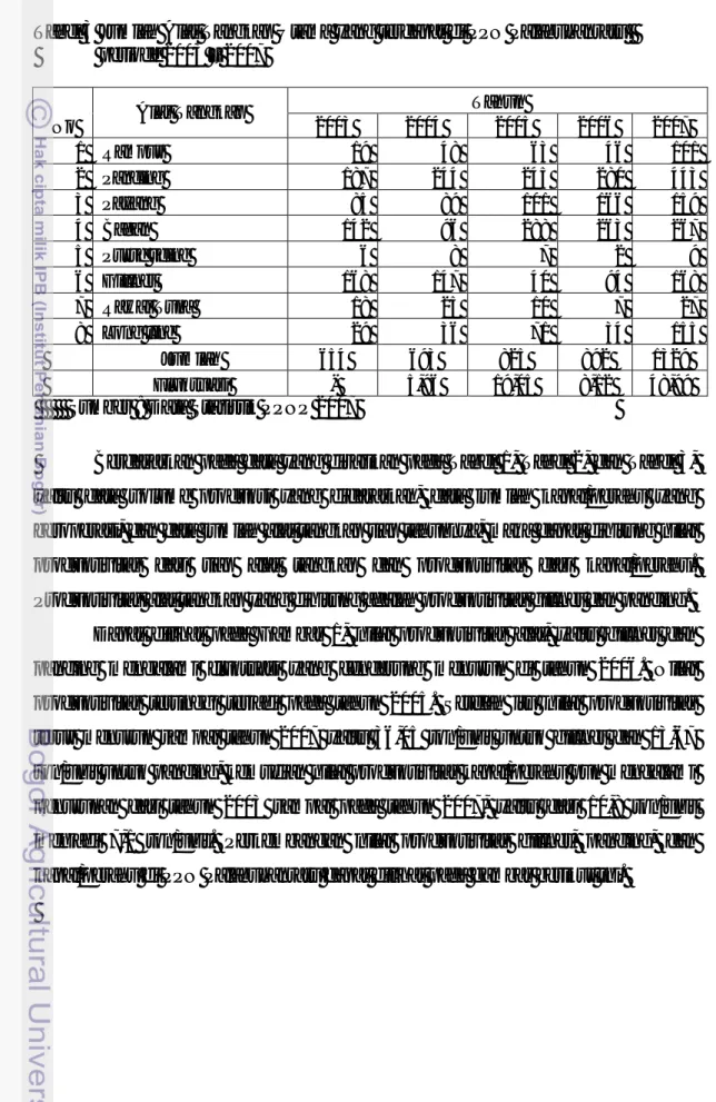 Tabel 3 Jumlah Alat Tangkap Utama yang terdapat di PPN Palabuhanratu     periode 2003 – 2007 