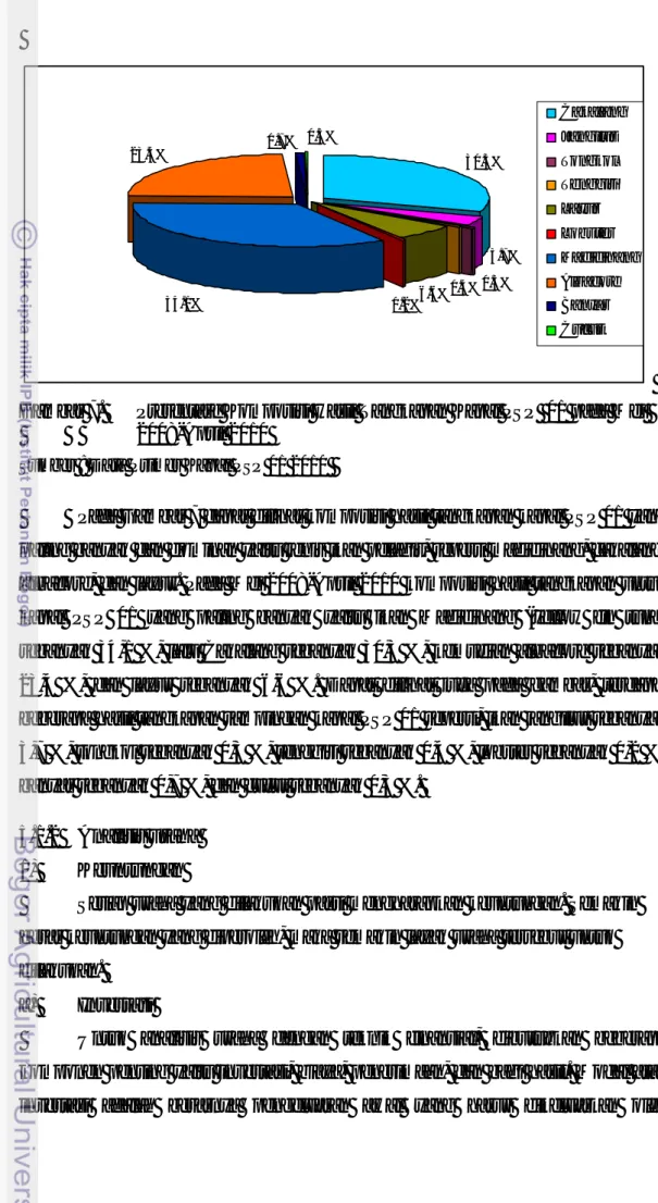 Gambar 7.  Presentase Komposisi Hasil Tangkapan Kapal PSP  01 pada Mei       2008-April 2010 