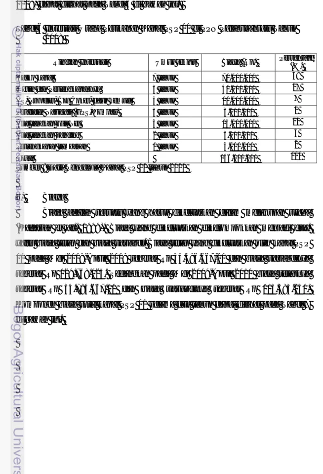 Tabel 6 Investasi Usaha Perikanan Kapal PSP 01 di PPN Palabuhanratu Tahun   2008  