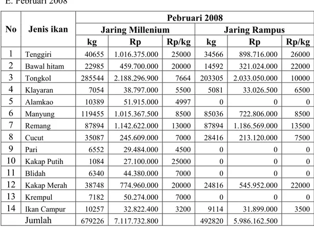 Tabel 7  Volume dan nilai produksi di PPI Karangsong Indramayu berdasarkan  alat tangkap jaring millenium dan jaring rampus menurut catatan KUD  Mina Sumitra Indramayu 