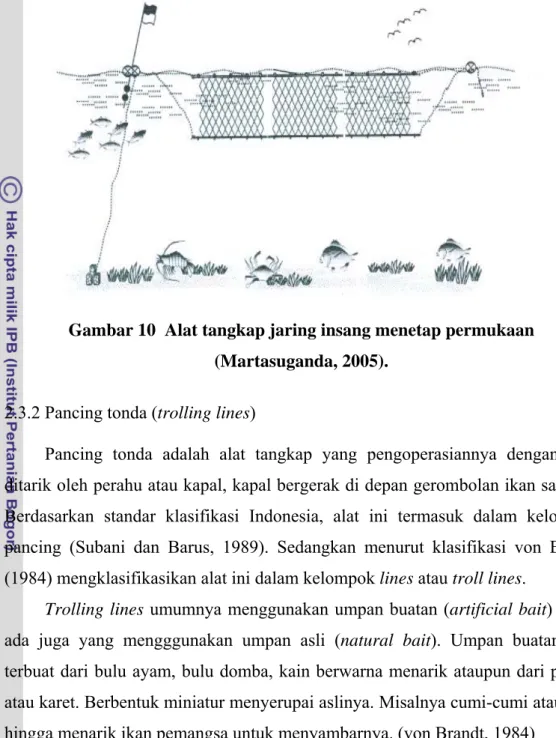 Gambar 10  Alat tangkap jaring insang menetap permukaan (Martasuganda, 2005).