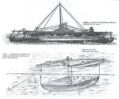 Gambar 12  Alat tangkap bagan perahu (boat liftnet)   (Subani dan Barus,1989). 