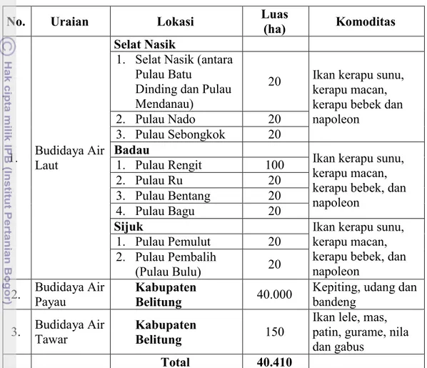 Tabel 3 Luas Potensi Untuk Budidaya di Kabupaten Belitung 