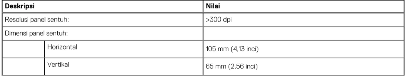 Tabel berikut mencantumkan spesifikasi kamera Precision 7560 Anda.