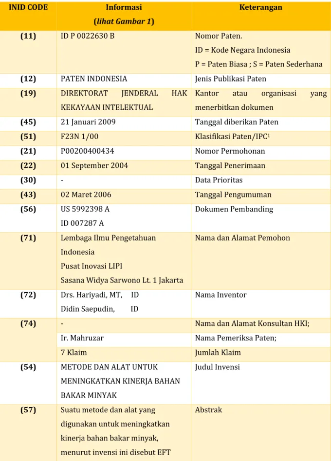 Tabel 1. Daftar Informasi Pada Dokumen Paten Indonesia 
