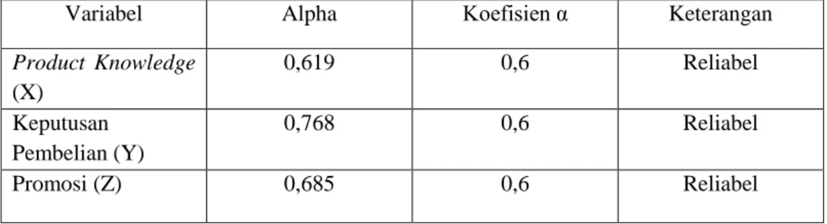 Tabel 3.4  Hasil Uji Reliabilitas 