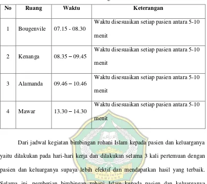 Tabel 5 Jadwal Bimbingan Rohani Islam 