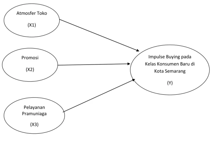 Gambar 1 Kerangka Pemikiran Teoritis 