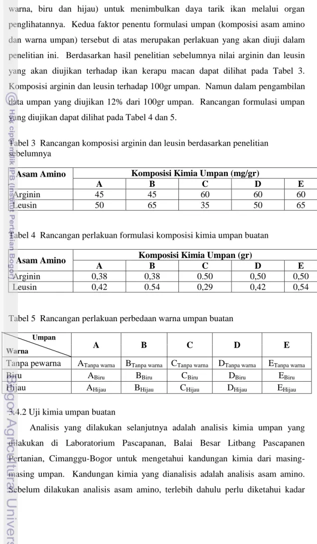 Tabel 3  Rancangan komposisi arginin dan leusin berdasarkan penelitian  sebelumnya 