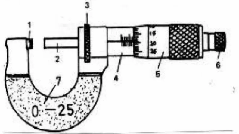 Gambar 8. Mikrometer