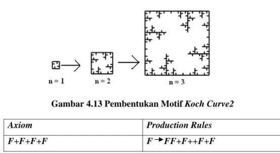 Gambar 4.13 Pembentukan Motif Koch Curve2 