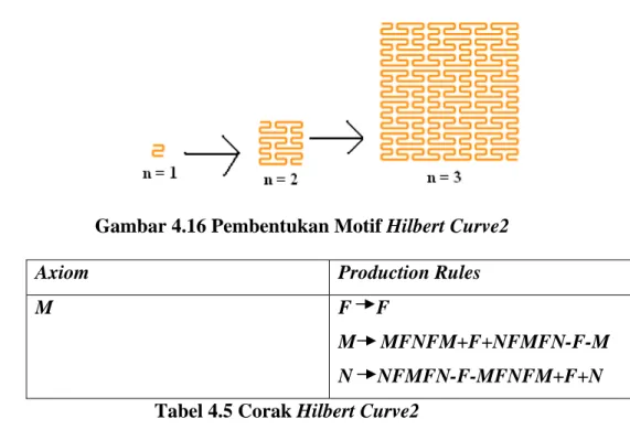 Gambar 4.16 Pembentukan Motif Hilbert Curve2 