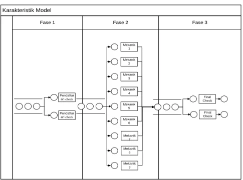 Gambar 1 : Sistem Berjalan  [7] 