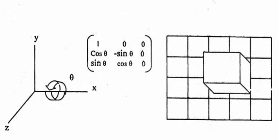 Gambar 3.5 kubus dirotasikan terhadap sumbu Y dengan sudut sebesar 90 0 