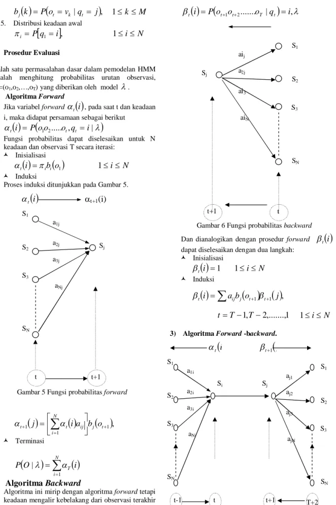 Gambar 5 Fungsi probabilitas forward a1j a2j a3j aNj  it t+1  t  S 1 S2 S3 S N Sj 