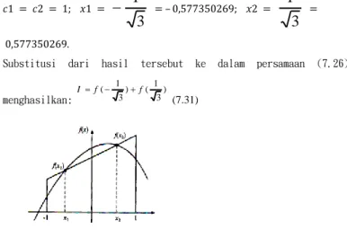 Gambar 7.10. Integrasi Gauss kuadratur 