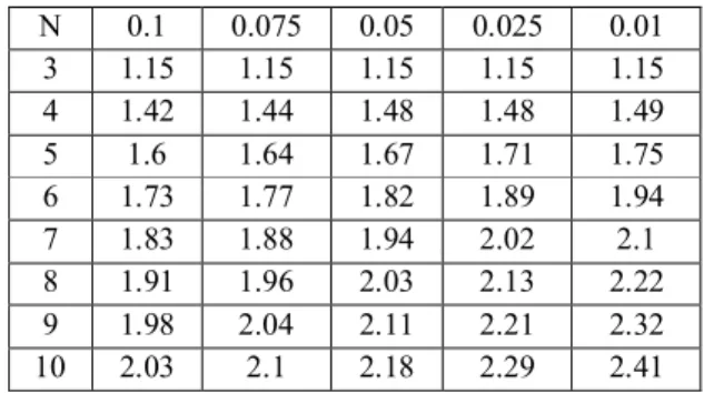 Tabel I merupakan dataset hasil perhitungan timestamp, antara  waktu  ketika  record  log  terakhir  diakses  (last  date)  dengan  tanggal saat ini (current date)