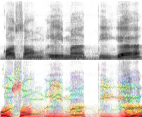 Gambar 2  Spektrogram skala keabuan dan      berwarna dari suatu gelombang                                    suara tertentu