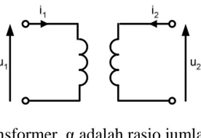 Gambar 5.2: Sebuah transformer. α adalah rasio jumlah lilitan dalam tiap sisi. 
