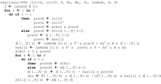 Gambar 1. Pseudocode metode Normalisasi R-SD Normalisasi-RSD (initX, initP, F, Ha, Wa, Ya, lambda, R, G) 