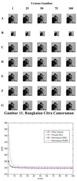 Gambar 13. PSNR Rekonstruksi Rangkaian Citra Cameraman 