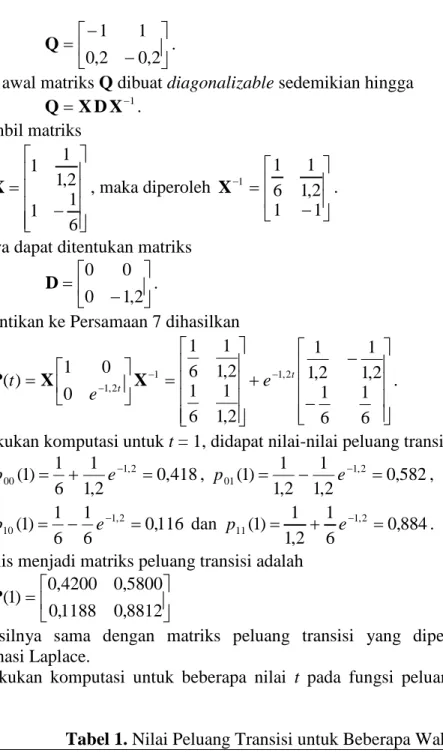 Menentukan Matriks Peluang Transisi Untuk Waktu Okupansi Menggunakan