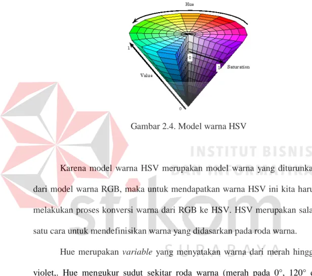 Gambar 2.4. Model warna HSV 
