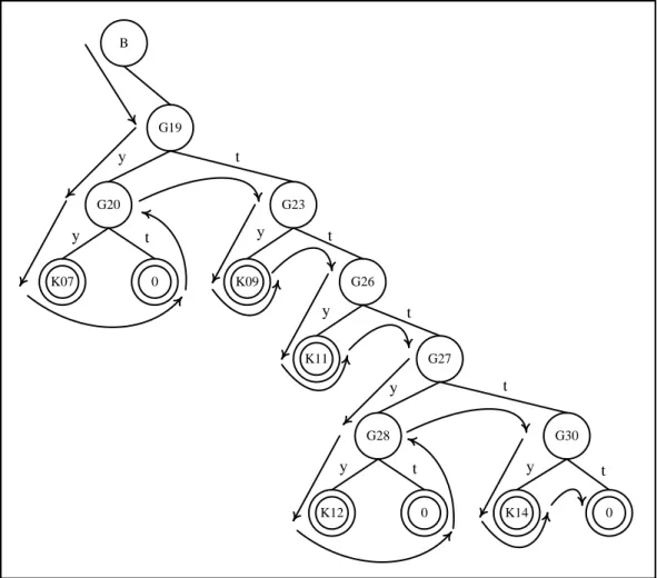 Gambar 3.1 Pohon Keputusan Forward Chaining Dengan Struktur Binary Tree 
