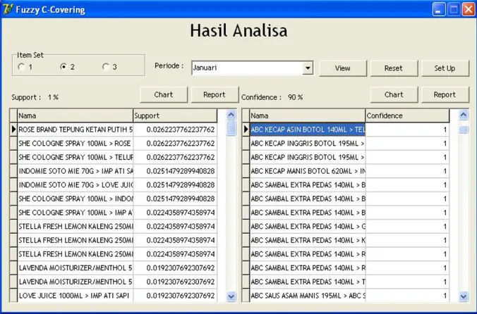 Gambar diatas merupakan tampilan layar hasil analisa program pada itemset 1, pada  tampilan ini dapat terlihat hasil support dimana nilai parameternya di input oleh user