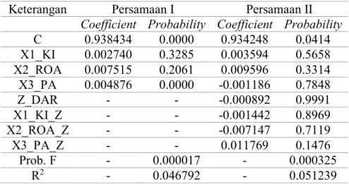 Tabel 4. Interprestasi t, F, dan R 2