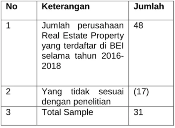 Table 3.1  kriteria sample 