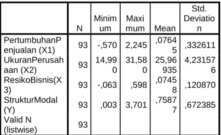 Table Data  2.2  Statistik Deskriptif 