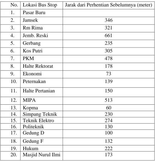 Tabel 2. Usulan Lokas Perhentian Bus 