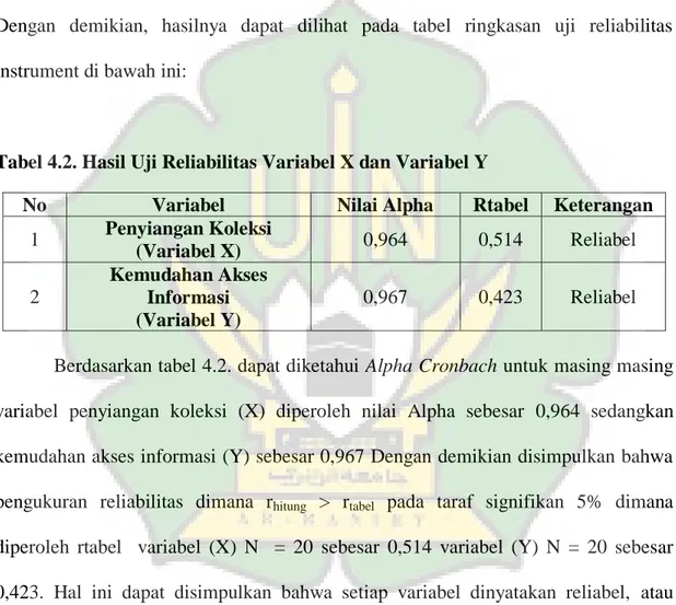 Tabel 4.2. Hasil Uji Reliabilitas Variabel X dan Variabel Y  