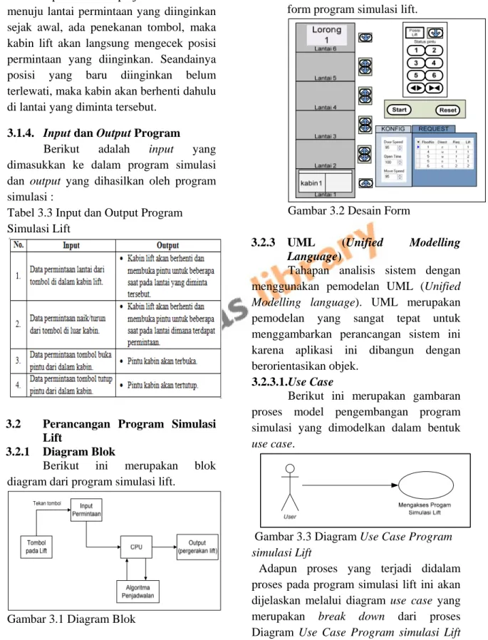 Tabel 3.3 Input dan Output Program  Simulasi Lift 