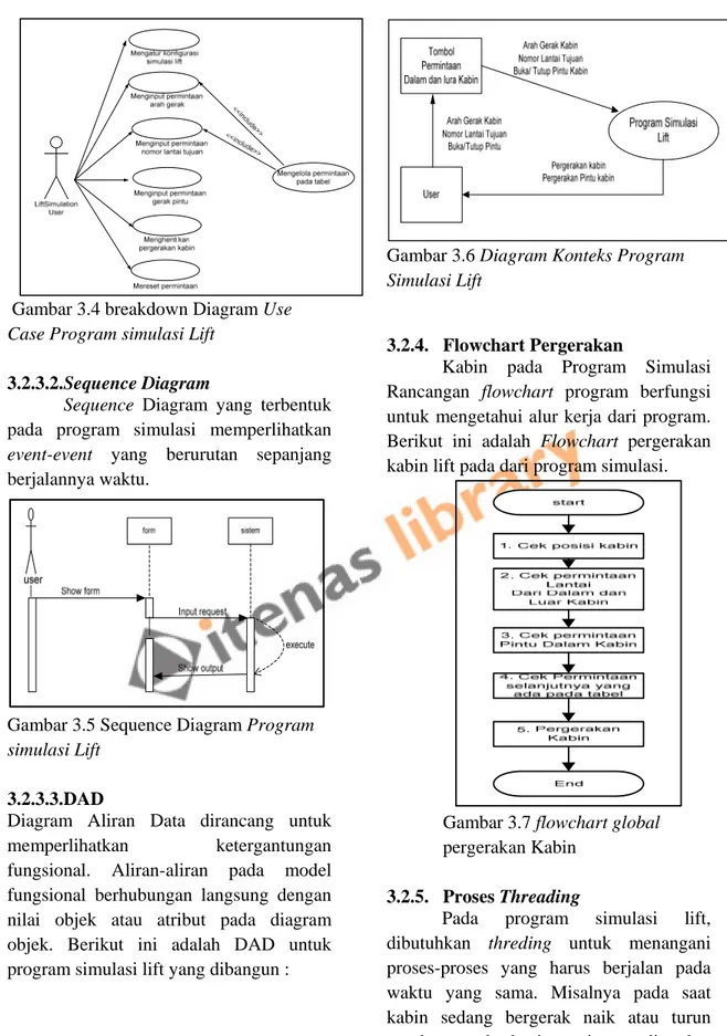 Gambar 3.5 Sequence Diagram Program  simulasi Lift 