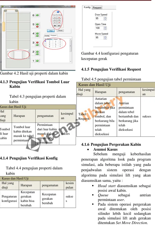 Gambar 4.2 Hasil uji properti dalam kabin  4.1.3 Pengujian Verifikasi Tombol Luar 