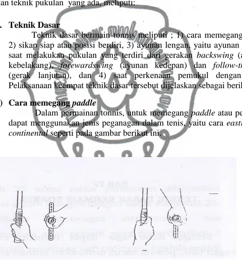 Gambar 6. Cara memegang paddleeastrn dan continental (Sumber Nuharsono dan  Haryono, 2007: 18) 
