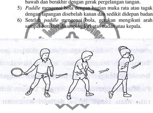 Gambar 8. Pukulan forehand groundstroke (Sumber: Nuharsono dan Haryono,   2007: 21) 