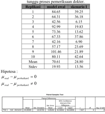Tabel perbandingan antara model awal dengan skenario perbaikan  I dapat dilihat pada tabel di bawah ini