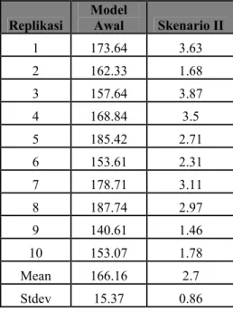 Tabel perbandingan antara model awal dengan skenario  perbaikan I dapat dilihat pada tabel di bawah ini