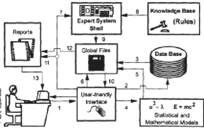 Gambar 2.5 menggambarkan instruksi antara pemakai dengan sistem pakar. 