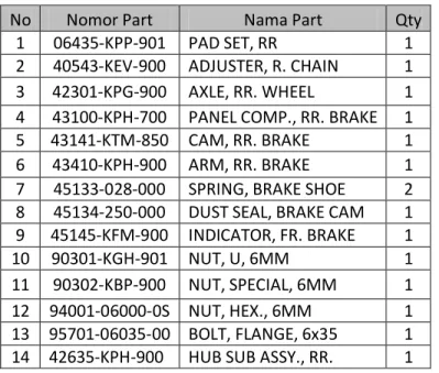 Tabel 3.2 Part Penyusun Rr.brake 