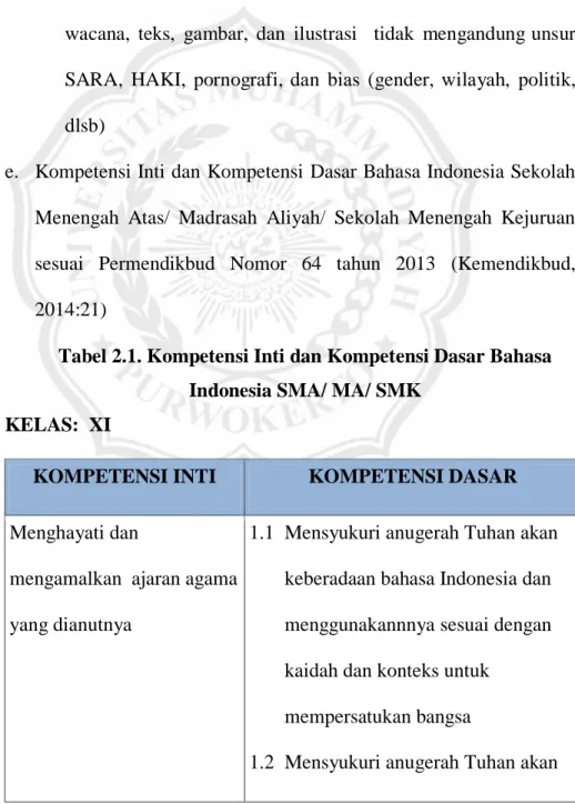 Tabel 2.1. Kompetensi Inti dan Kompetensi Dasar Bahasa  Indonesia SMA/ MA/ SMK 