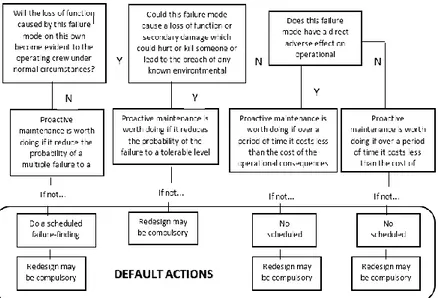 Gambar 2.8 Default Actions  Default action meliputi : 