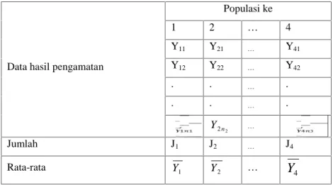 Tabel 3.3 Tabel Format Tabulasi Nilai Matematika Siswa