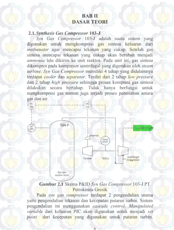 Gambar 2.1 Skema P&amp;ID Syn Gas Compressor 103-J PT  Petrokimia Gresik 