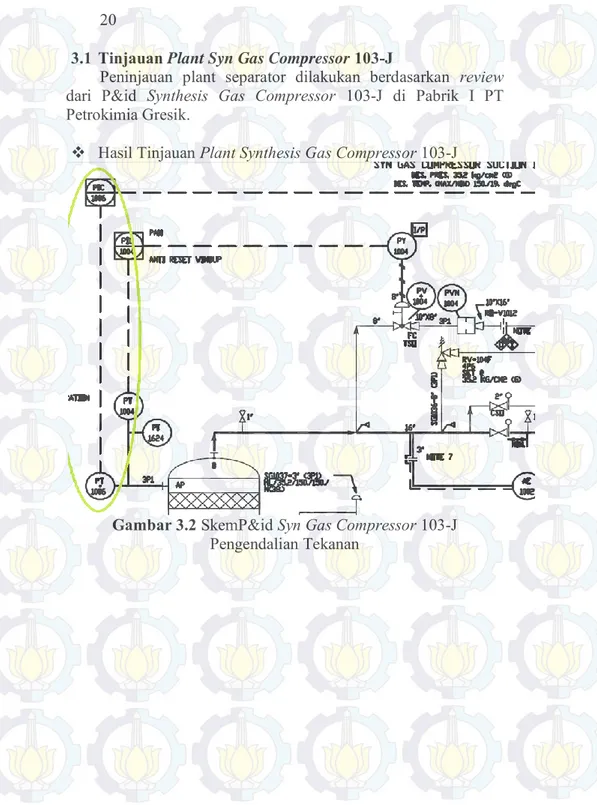 Gambar 3.2 SkemP&amp;id Syn Gas Compressor 103-J  Pengendalian Tekanan 